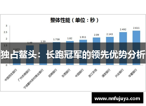 独占鳌头：长跑冠军的领先优势分析
